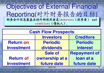 對外投資及管理 財務會計與輔助課程管理知識解析