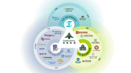 時代天使成新股大肉簽，松柏投資志在千里布局口腔產業