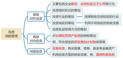 企業(yè)對外投資及管理 2024年中級會(huì)計(jì)財(cái)務(wù)管理預(yù)習(xí)知識(shí)點(diǎn)