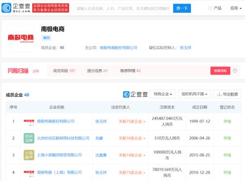 證監(jiān)會(huì)回應(yīng)市場關(guān)切 詳解南極電商對外投資及管理